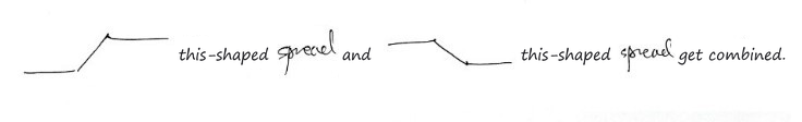 Equation from the original notes