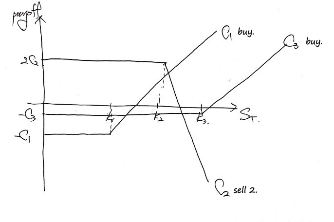 Equation from the original notes