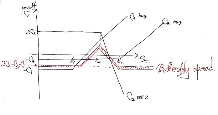 Equation from the original notes