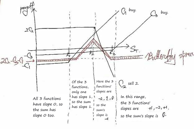 Equation from the original notes
