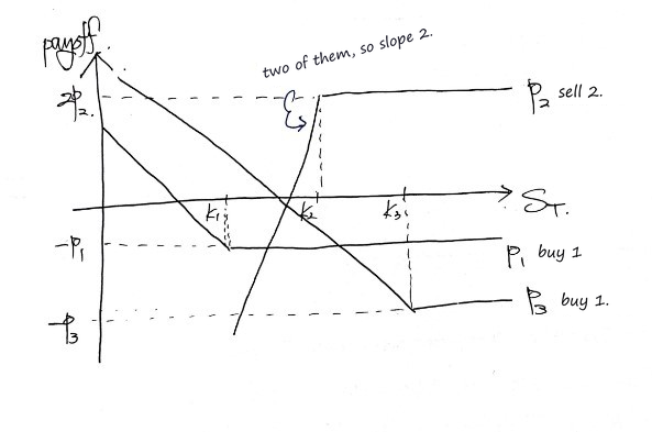 Equation from the original notes