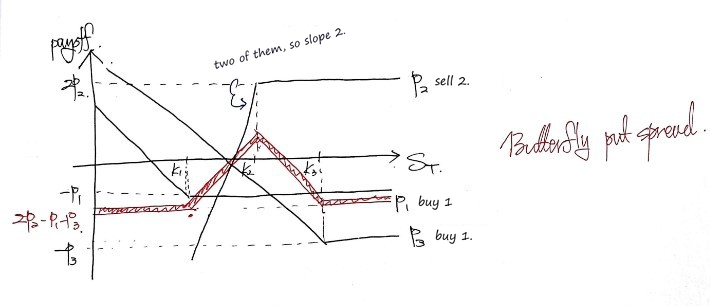 Equation from the original notes
