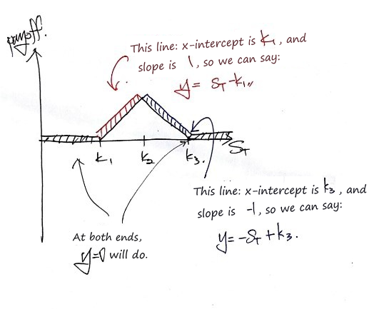 Equation from the original notes