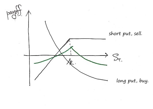 Equation from the original notes