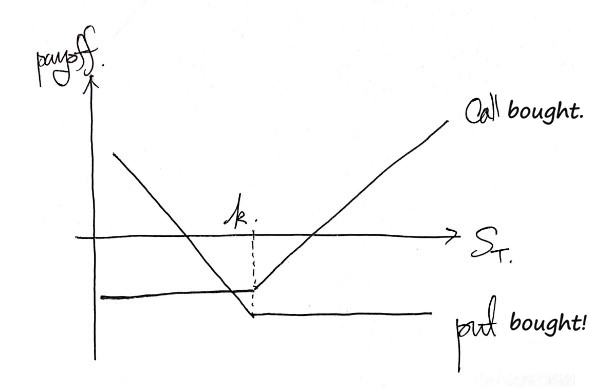 Equation from the original notes