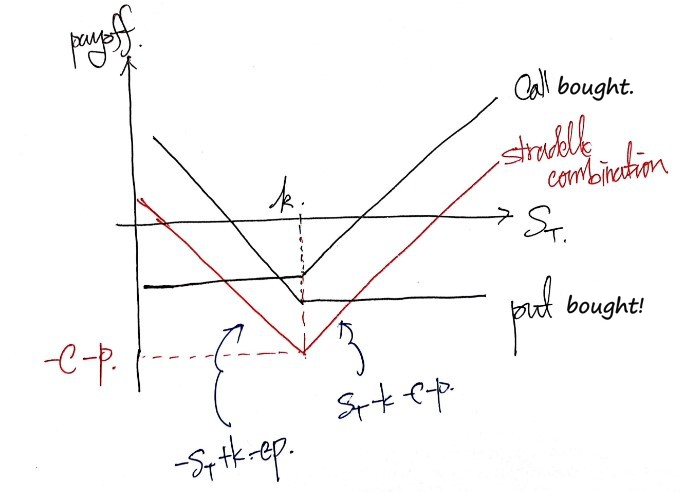 Equation from the original notes