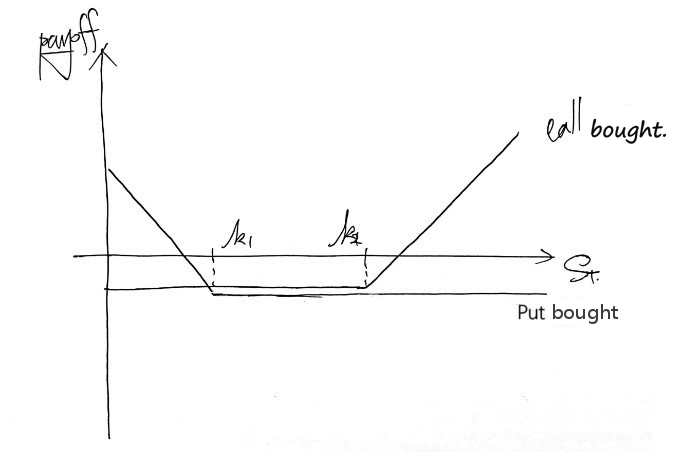 Equation from the original notes