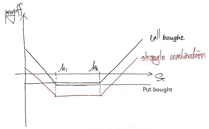 Equation from the original notes