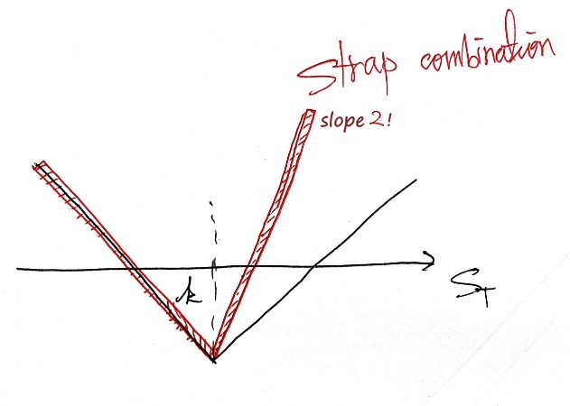 Equation from the original notes