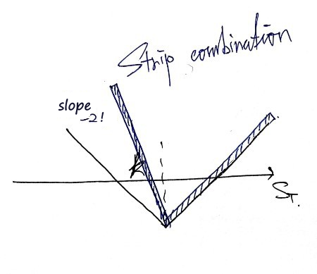 Equation from the original notes