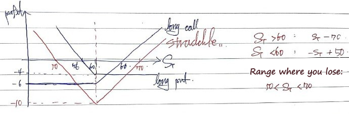 Equation from the original notes