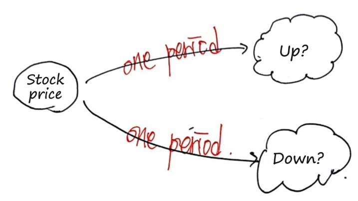 Equation from the original notes