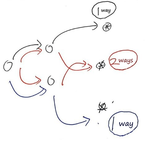 Equation from the original notes
