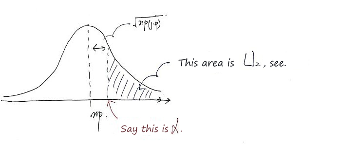 Equation from the original notes