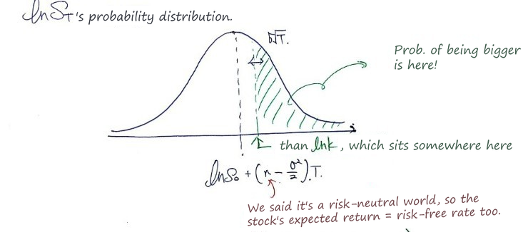 Equation from the original notes