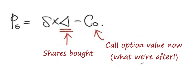 P0 = S × Δ − C0: Δ is the number of shares bought, C0 the call option value now, what we&rsquo;re after
