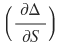 ∂Δ/∂S