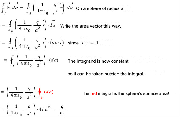 For a sphere of radius a, the constant field factor comes outside the integral; the red area integral is 4 pi a squared, yielding q divided by epsilon-zero.