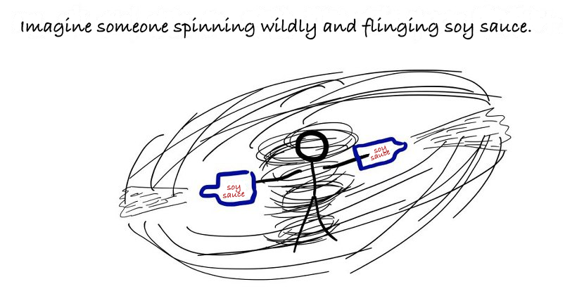 A stick figure spins while holding two blue bottles of soy sauce; sweeping black motion lines surround the figure.