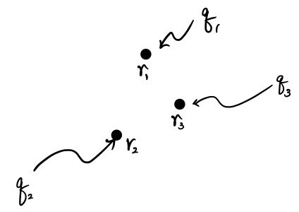 A third charge, q three, is brought to r three while the first two charges remain at their fixed positions.