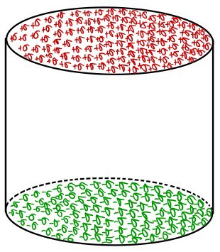 Hand-drawn uniformly polarized cylinder with positive bound charge on the upper face and negative bound charge on the lower face