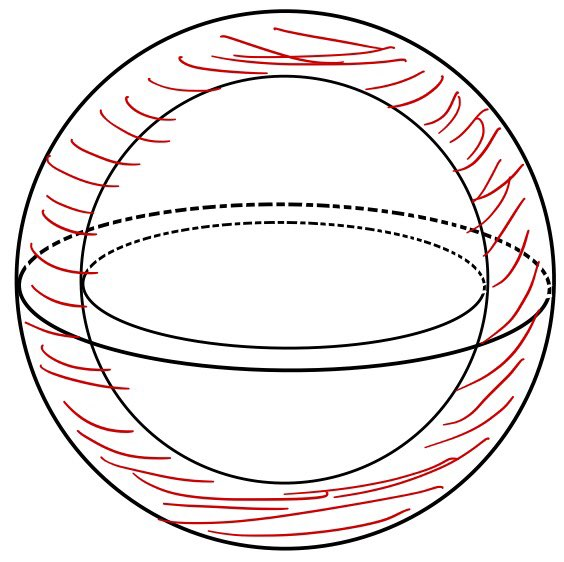 Hand-drawn spherical shell with concentric inner and outer boundaries; red hatching marks the dielectric material