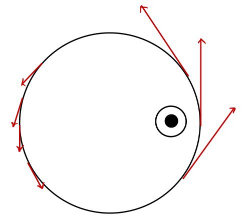 An off-center current inside a circular contour, with magnetic-field arrows whose directions and magnitudes vary along the contour.