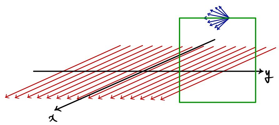 A green rectangular Amperian loop crosses the current sheet, with its long sides parallel to the magnetic field.