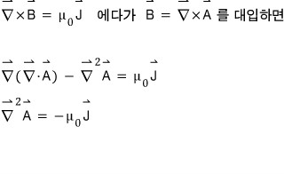 Restored source equation: curl B equals mu-zero J; substituting B equals curl A gives grad div A minus the vector Laplacian of A equals mu-zero J, followed by the Coulomb-gauge result.