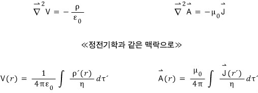 Restored source comparison of the electrostatic Poisson equation and scalar-potential integral with the magnetostatic Poisson equation and vector-potential integral.