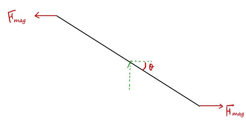 Equation from the original notes