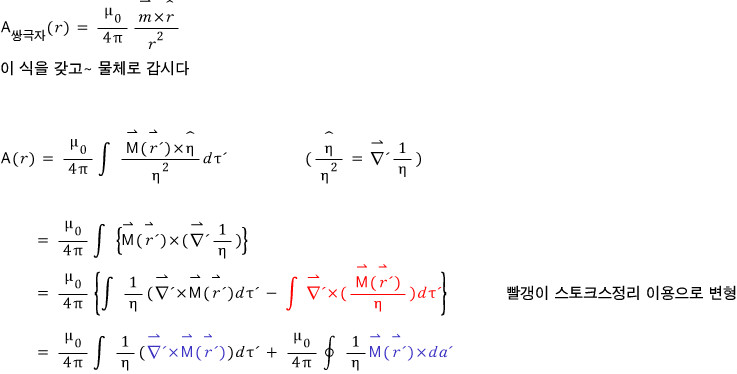 equation