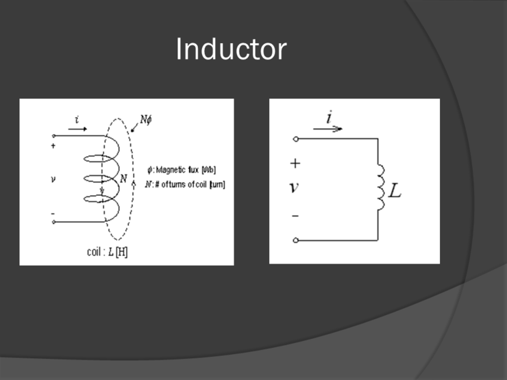 Equation from the original notes