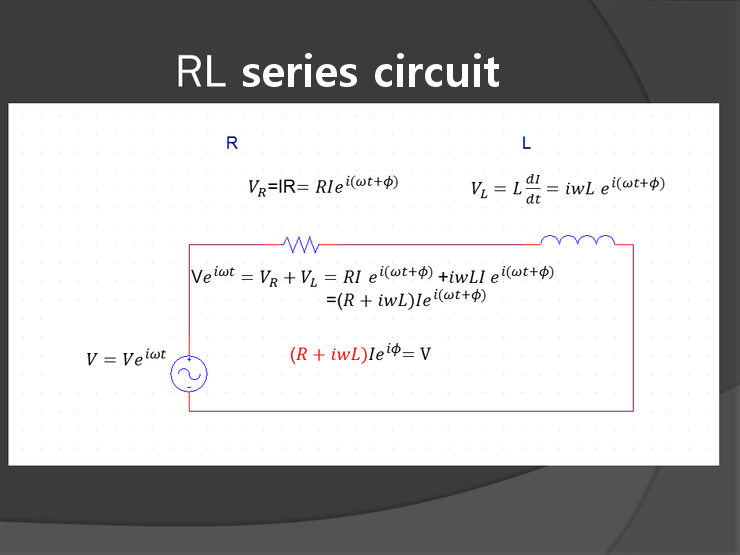 Equation from the original notes