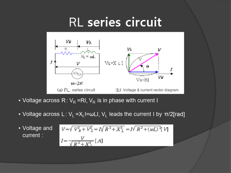 Equation from the original notes