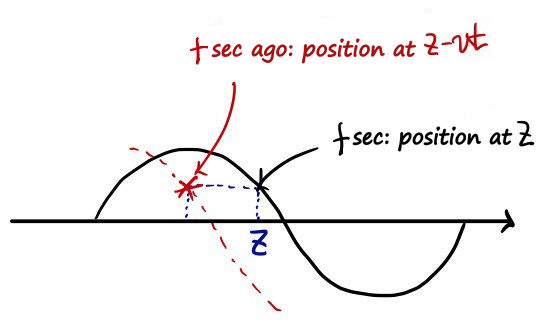 Equation from the original notes