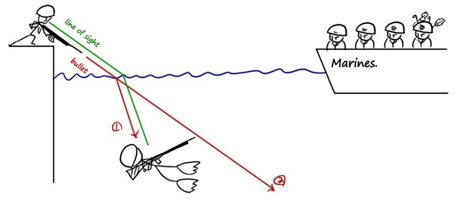 Equation from the original notes