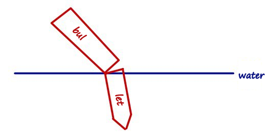 Equation from the original notes