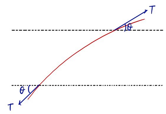 Equation from the original notes