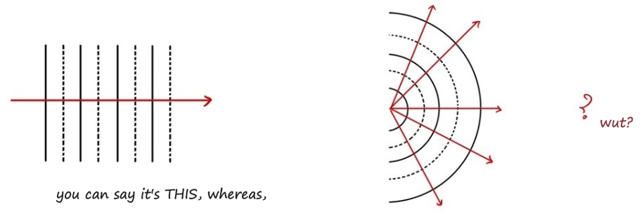 Equation from the original notes