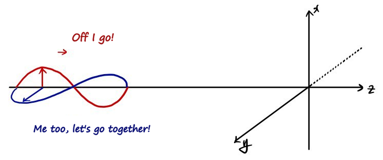 Equation from the original notes