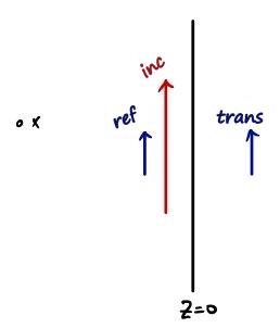 Equation from the original notes