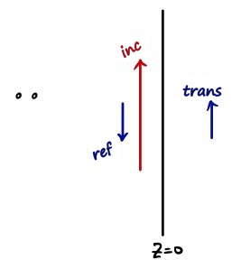 Equation from the original notes