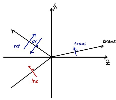 Equation from the original notes