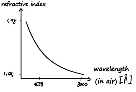 Equation from the original notes