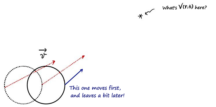 Sketch: the ball has moved on, and a part that moved first sends its news a bit later