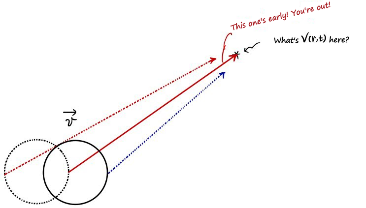 Sketch: the signal from the front of the ball reaches the point before time t, so it is out