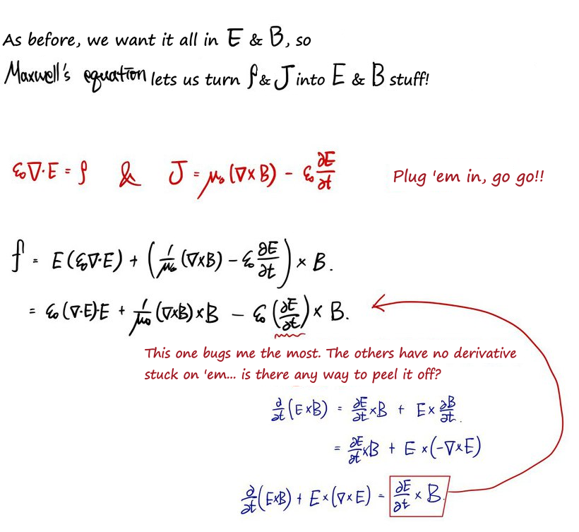 Writing ρ and J with Maxwell’s equations and plugging them into f = ρE + J×B; the ∂E/∂t × B term is the one to get rid of, using ∂/∂t(E×B)