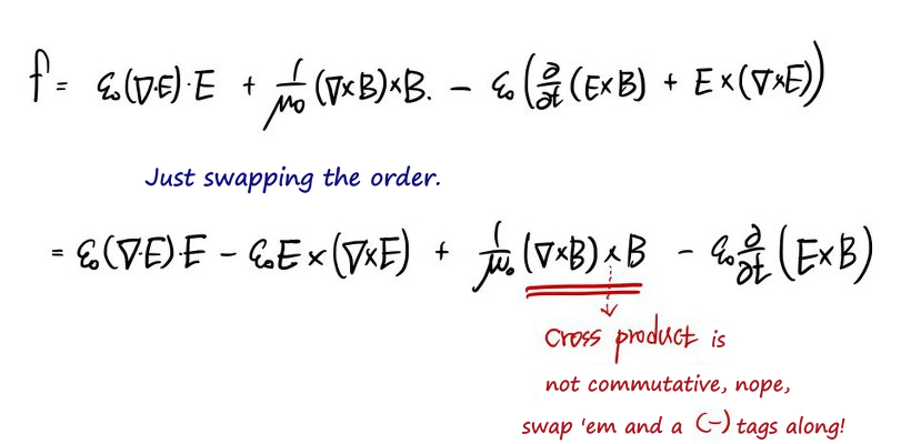 Swapping the order of the cross product: f = ε0(∇·E)E − ε0 E×(∇×E) + (1/μ0)(∇×B)×B − ε0 ∂/∂t(E×B)