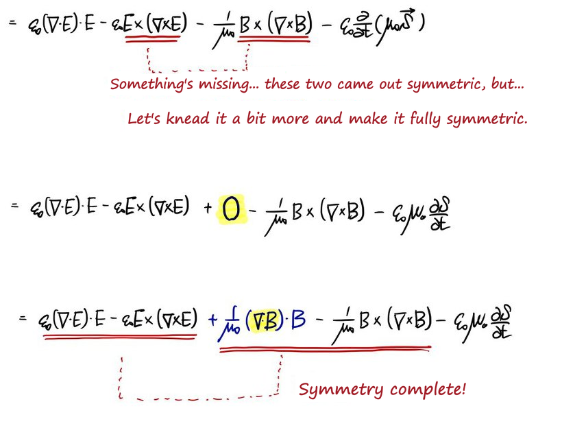 Making it symmetric: the zero term (1/μ0)(∇·B)B is added, so the E part and the B part look alike